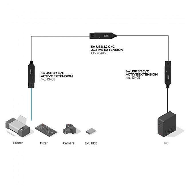 Lindy 43405 USB cable USB 3.2 Gen 2 (3.1 Gen 2) 5 m USB C 10 Gbit/s Black