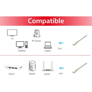 Equip Cat.6A Platinum S/FTP Patch Cable, White, 1.0m , 10pcs/set