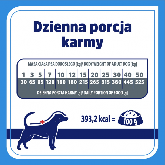 VET RESPONSE Hypoallergenic - dry dog food - 8kg VET RESPONSE Hypoallergenic - dry dog food - 8kg