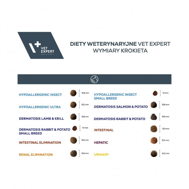 VET EXPERT Veterinary Diet Intestinal Elimination Low fat Dog dry dog food 2 kg