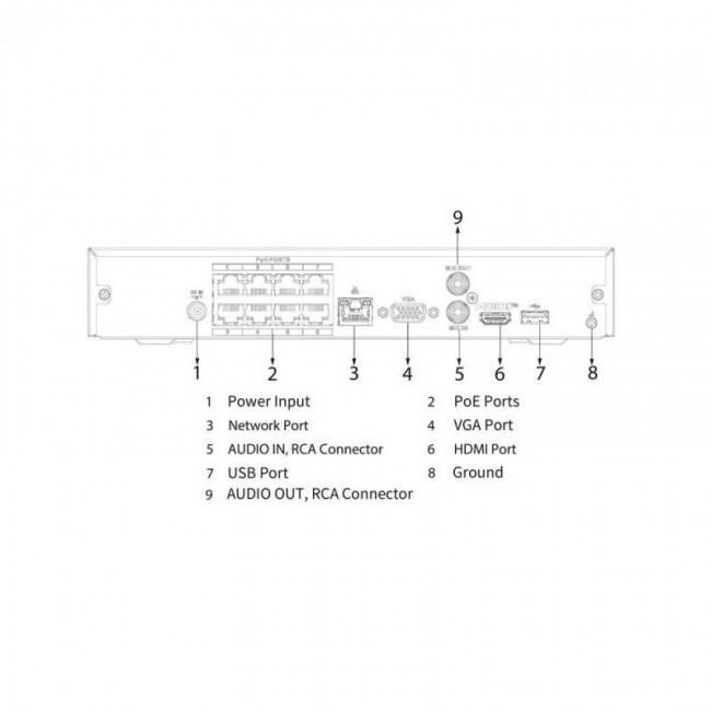 IP DVR DAHUA NVR4108HS-8P-4KS3 IP DVR DAHUA NVR4108HS-8P-4KS3