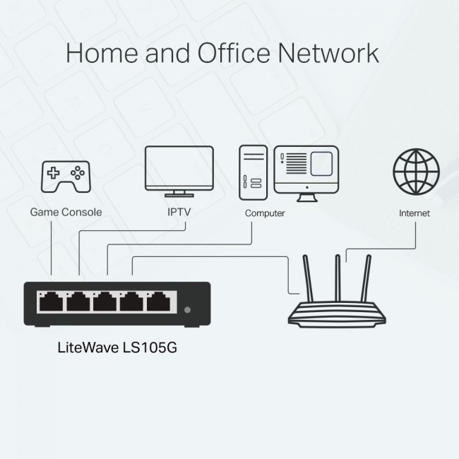 TP-Link 5-Port 10/100/1000Mbps Desktop Network Switch TP-Link 5-Port 10/100/1000Mbps Desktop Network Switch