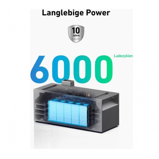 Bateria do Anker Solix Solarbank 2 Pro/ Plus 1600Wh