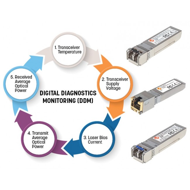 Intellinet Industrial Gigabit Fiber SFP Optical Transceiver Module 1000Base-LX (LC) Single-Mode Port, 10 km (6.2 mi.), MSA-compliant for Maximum Compatibility, Silver Intellinet Industrial Gigabit Fiber SFP Optical Transceiver Module 1000Base-LX (LC) Single-Mode Port, 10 km (6.2 mi.), MSA-compliant for Maximum Compatibility, Silver