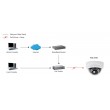 LevelOne Fixed Dome IP Network Camera, 2-Megapixel, 802.3af PoE, IR LEDs LevelOne Fixed Dome IP Network Camera, 2-Megapixel, 802.3af PoE, IR LEDs
