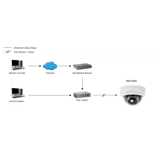 LevelOne Fixed Dome IP Network Camera, 2-Megapixel, 802.3af PoE, IR LEDs LevelOne Fixed Dome IP Network Camera, 2-Megapixel, 802.3af PoE, IR LEDs