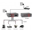LevelOne 8-Port Fast Ethernet PoE Switch, 802.3at/af PoE, 4 PoE Outputs, 65W