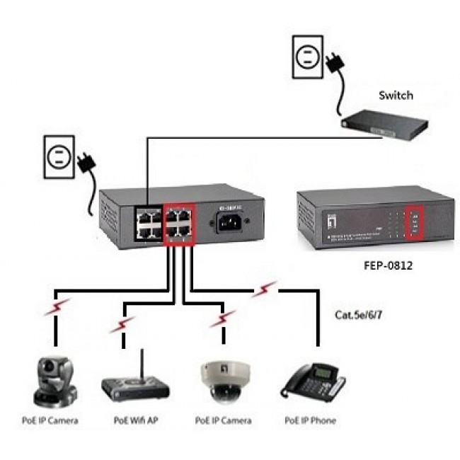 LevelOne 8-Port Fast Ethernet PoE Switch, 802.3at/af PoE, 4 PoE Outputs, 65W