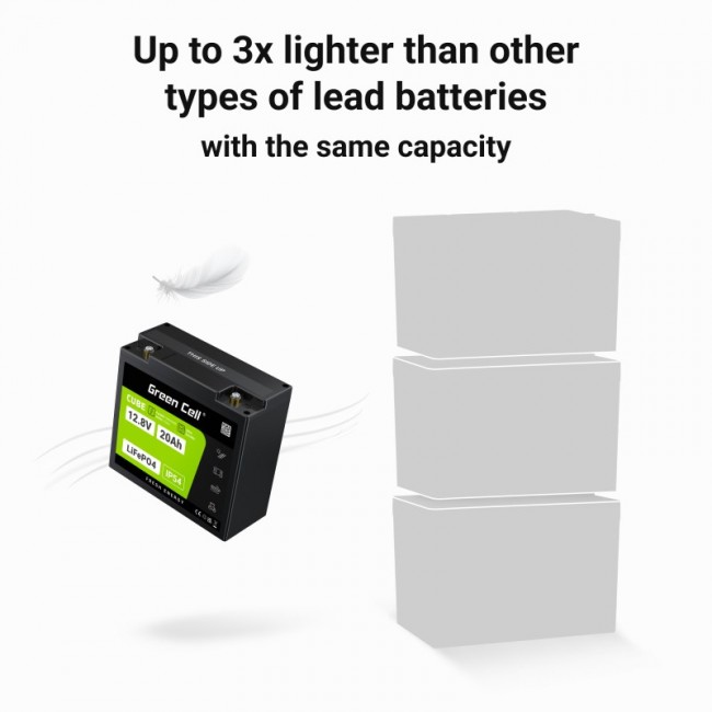 Green Cell LFPGC12V20AH UPS battery Lithium Iron Phosphate (LiFePO4) 12.8 V 20 Ah Green Cell LFPGC12V20AH UPS battery Lithium Iron Phosphate (LiFePO4) 12.8 V 20 Ah