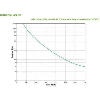 APC Smart-UPS SMT1000IC 8x C13, USB, SmartConnect, 1000VA