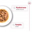 ROYAL CANIN Mini Adult - wet dog food - 12 x 85g ROYAL CANIN Mini Adult - wet dog food - 12 x 85g