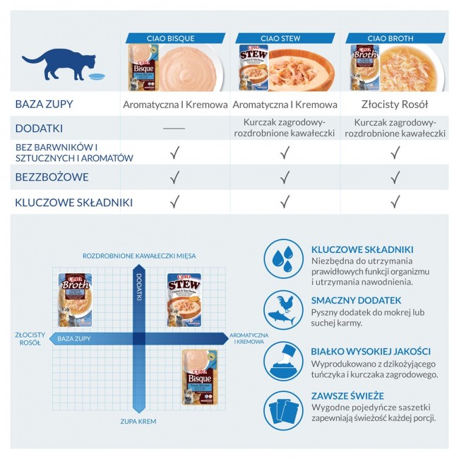INABA Ciao Bisque Tuna - cat treats - 40g INABA Ciao Bisque Tuna - cat treats - 40g