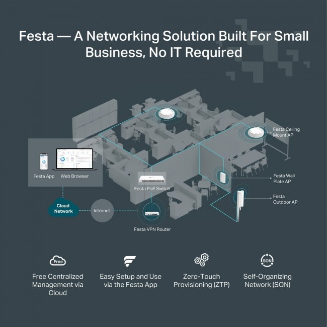 TP-Link FESTA FR365 wireless router Gigabit Ethernet Dual-band (2.4GHz + 5GHz or 2.4GHz + 6GHz) White