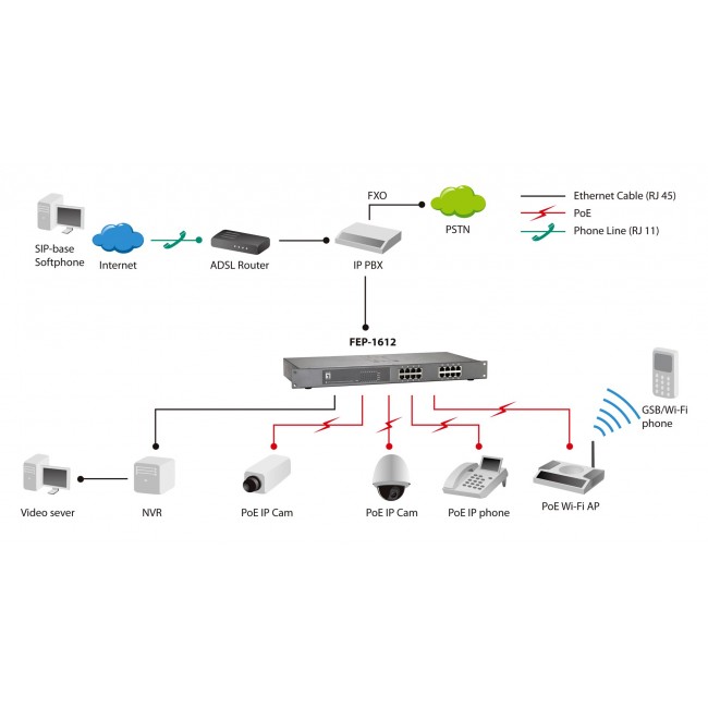 LevelOne 16-Port Fast Ethernet PoE Switch, 802.3at/af PoE, 500W