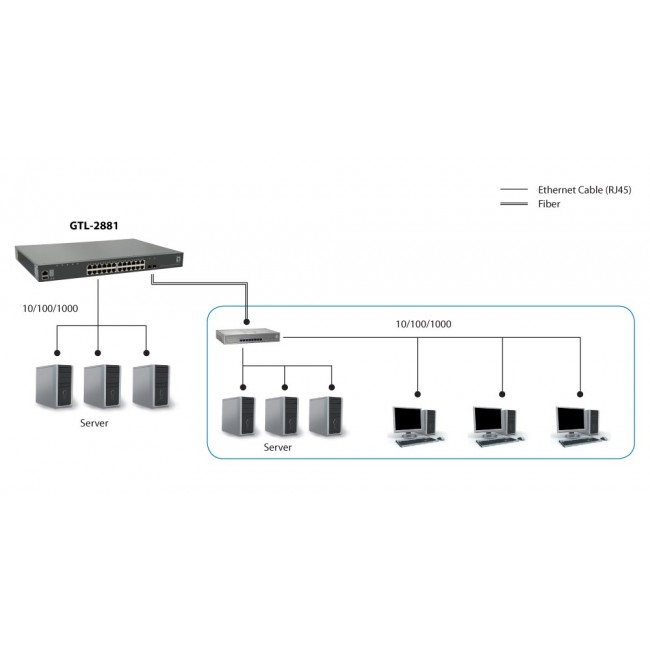 LevelOne KILBY 28-Port Stackable L3 Lite Managed Gigabit Switch, 2 x 10GbE SFP+, 1 x 10GbE Module Slot