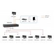 LevelOne HDMI over Cat.5 Receiver, HDBaseT, 100m, 802.3af PoE