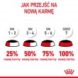 Royal Canin FHN Kitten Instinctive in jelly - wet food for kittens - 12x85g