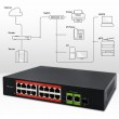 Qoltec Prze ącznik sieciowy SWITCH Fast Ethernet PoE | 16x RJ45 10/100 Mb/s | 2x RJ45 Uplink 1000 Mb/s | 1x SFP 1000 Mb/s