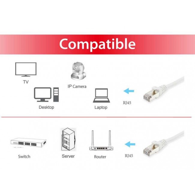 Equip Cat.6 S/FTP Patch Cable, 50m, White Equip Cat.6 S/FTP Patch Cable, 50m, White