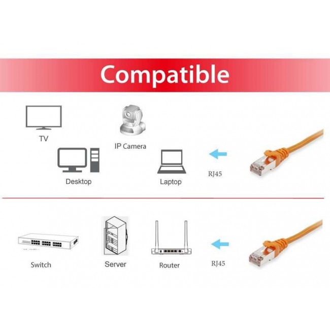Equip Cat.6A S/FTP Patch Cable, 30m, Orange