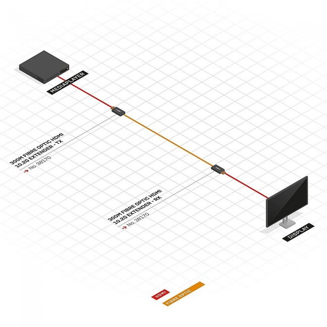 Lindy 300m Fibre Optic HDMI 4K30 Extender Lindy 300m Fibre Optic HDMI 4K30 Extender