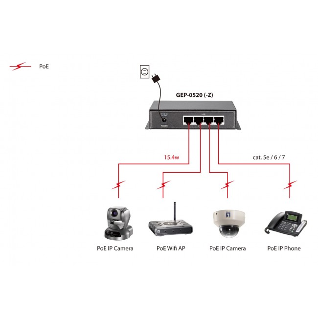 LevelOne 5-Port Gigabit PoE Switch, 61.6W, 802.3af PoE, 4 PoE Outputs, power adapter included
