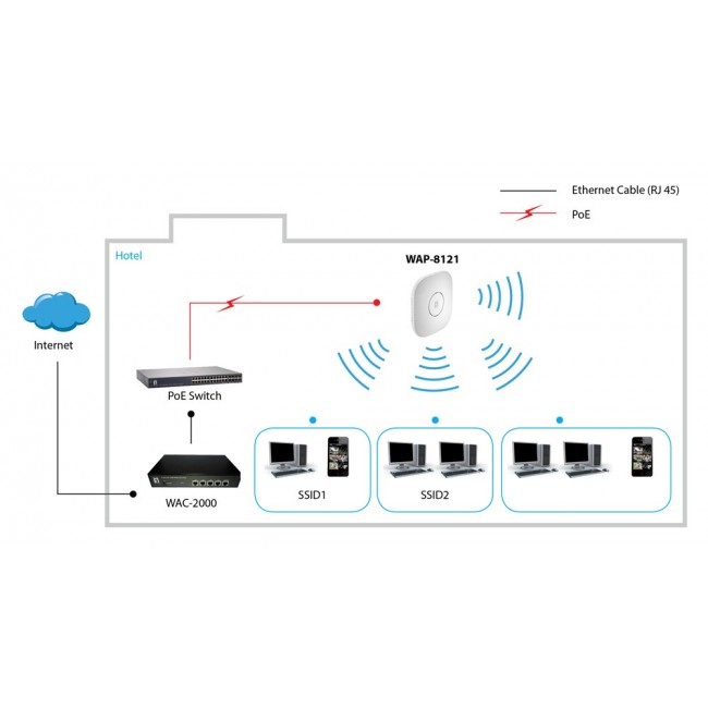 LevelOne AC750 Dual Band PoE Wireless Access Point, Ceiling Mount, Controller Managed