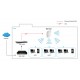 LevelOne AC750 Dual Band PoE Wireless Access Point, Ceiling Mount, Controller Managed