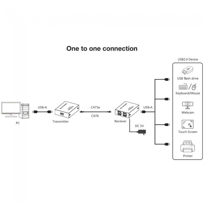 Techly IUSB-EXTEND1504P AV extender AV transmitter & receiver Black