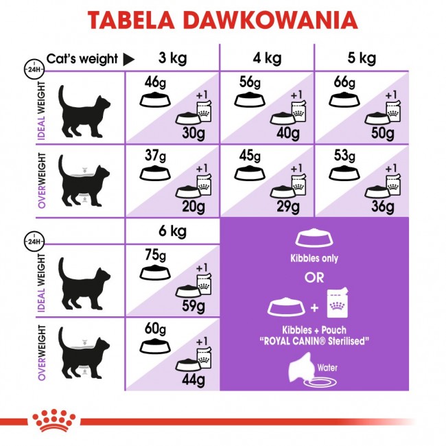 ROYAL CANIN Sterilised 7+ - dry cat food - 10 kg ROYAL CANIN Sterilised 7+ - dry cat food - 10 kg