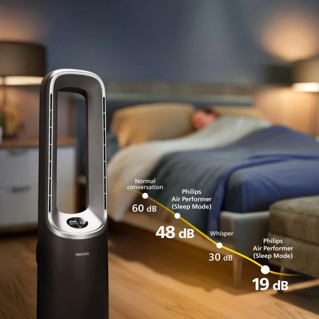 Philips AMF870/15 air purifier 70 m 46 dB 2200 W Silver, Grey Philips AMF870/15 air purifier 70 m 46 dB 2200 W Silver, Grey