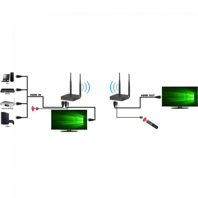 Techly Wireless Kit HDMI Extender up to 200m Techly Wireless Kit HDMI Extender up to 200m
