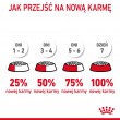 ROYAL CANIN Digestive Care Adult - dry cat food - 400g