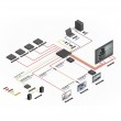 Lindy 8x8 HDMI 18G Matrix with Video Wall Scaling