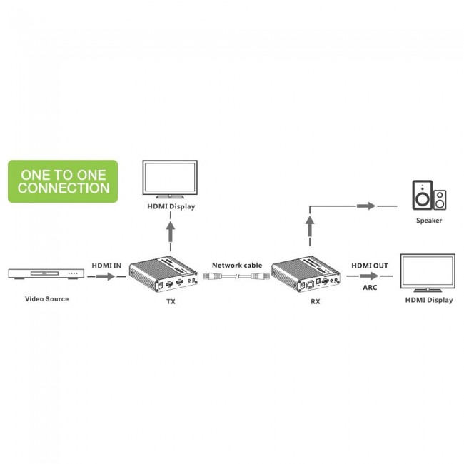 Techly IDATA-EXT-676 AV transmitter & receiver Black