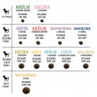 PAKA ZWIERZAKA Lamb with zucchini S - dry dog food - 9kg