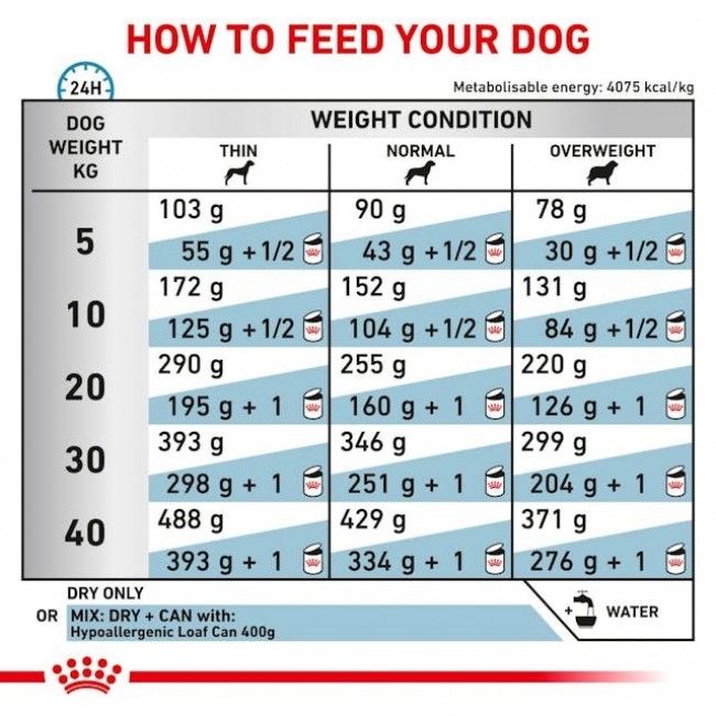 ROYAL CANIN Hypoallergenic - dry dog food - 2kg ROYAL CANIN Hypoallergenic - dry dog food - 2kg