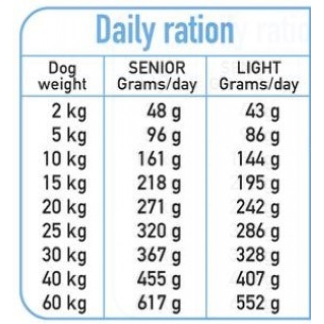 ARQUIVET Fresh Senior & Light Turkey and Fish - semi-moist dog food - 10 kg ARQUIVET Fresh Senior & Light Turkey and Fish - semi-moist dog food - 10 kg