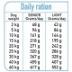 ARQUIVET Fresh Senior & Light Turkey and Fish - semi-moist dog food - 10 kg ARQUIVET Fresh Senior & Light Turkey and Fish - semi-moist dog food - 10 kg