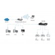LevelOne Print Server, 2 x USB, 1 x Parallel