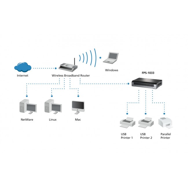 LevelOne Print Server, 2 x USB, 1 x Parallel LevelOne Print Server, 2 x USB, 1 x Parallel