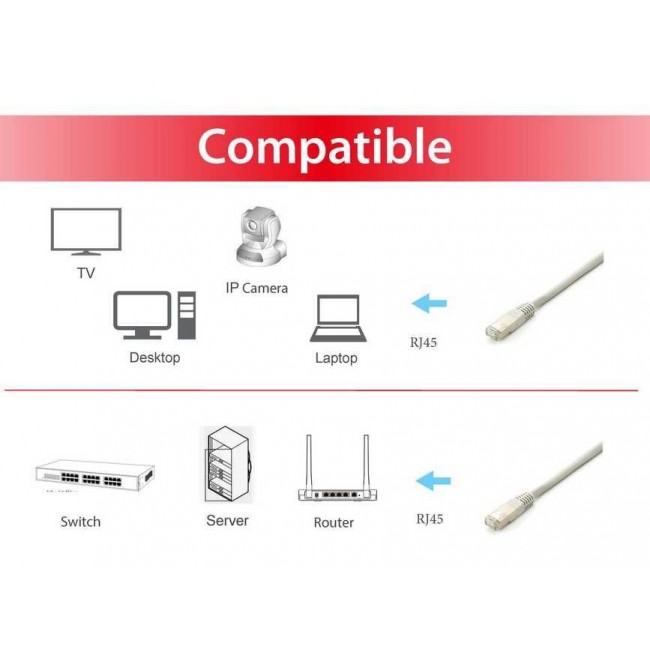 Equip Cat.6A Platinum S/FTP Patch Cable, 15m, Gray