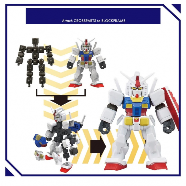 BLOCKROSS GUNDAM - RX-78-2 GUNDAM