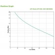 APC Back-UPS CS 500 - UPS - 300 Watt - 5