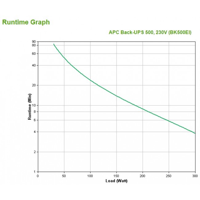 APC Back-UPS CS 500 - UPS - 300 Watt - 5