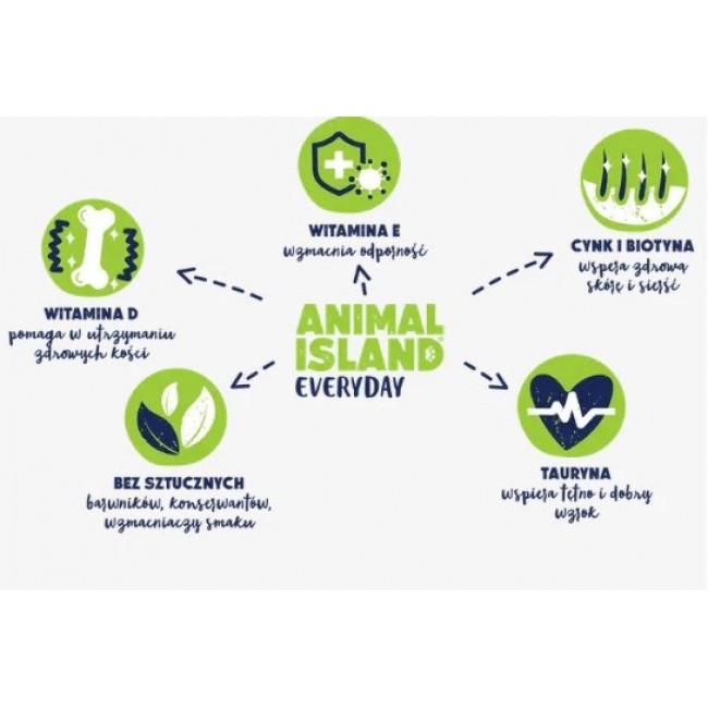 ANIMAL ISLAND Turkey in broth - wet cat food - 40x85g ANIMAL ISLAND Turkey in broth - wet cat food - 40x85g