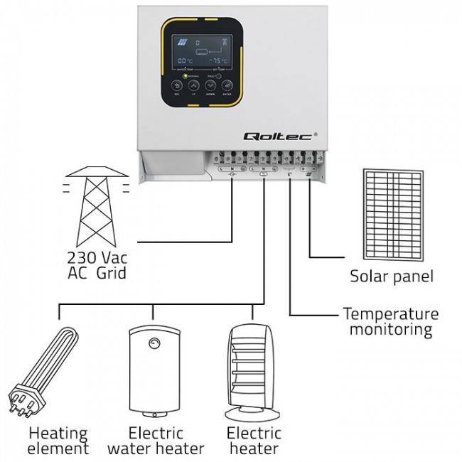 Qoltec Inverter ECO Solar Boost Water Heating Solar Inverter | MPPT | BYPASS | LCD | 4kW Qoltec Inverter ECO Solar Boost Water Heating Solar Inverter | MPPT | BYPASS | LCD | 4kW