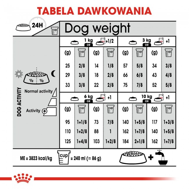 ROYAL CANIN Mini Urinary Care - dry dog food - 1 kg ROYAL CANIN Mini Urinary Care - dry dog food - 1 kg