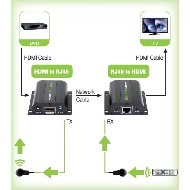 Techly Extender HDMI Full HD on cable Cat.5E / 6 / 6A / 7 max 60m Autoregulated IDATA EXT-E70I