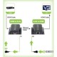 Techly Extender HDMI Full HD on cable Cat.5E / 6 / 6A / 7 max 60m Autoregulated IDATA EXT-E70I